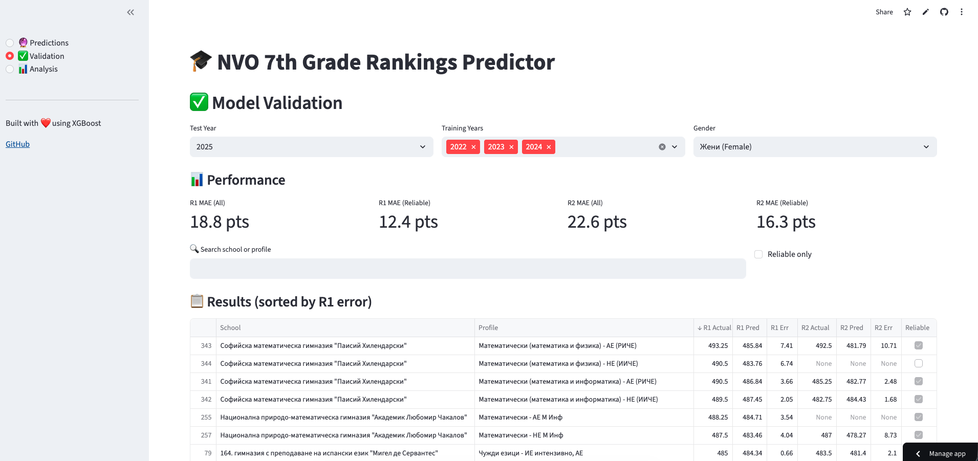 Predicted vs actual scatter plot