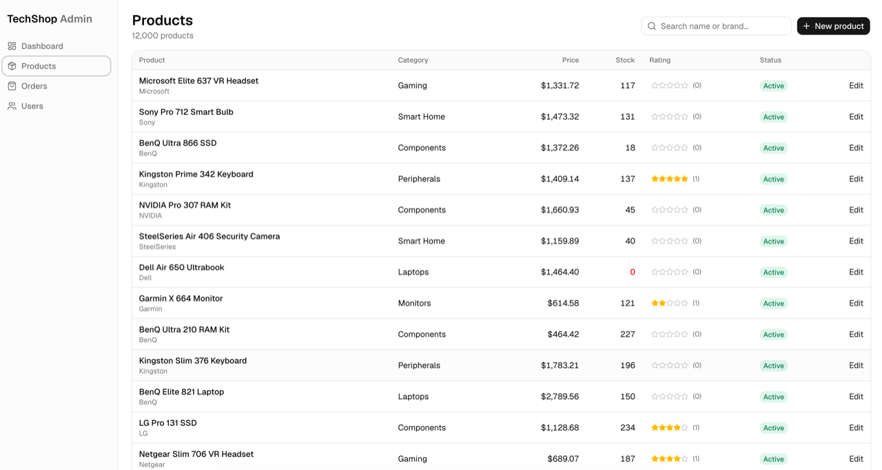 TechShop admin panel — products